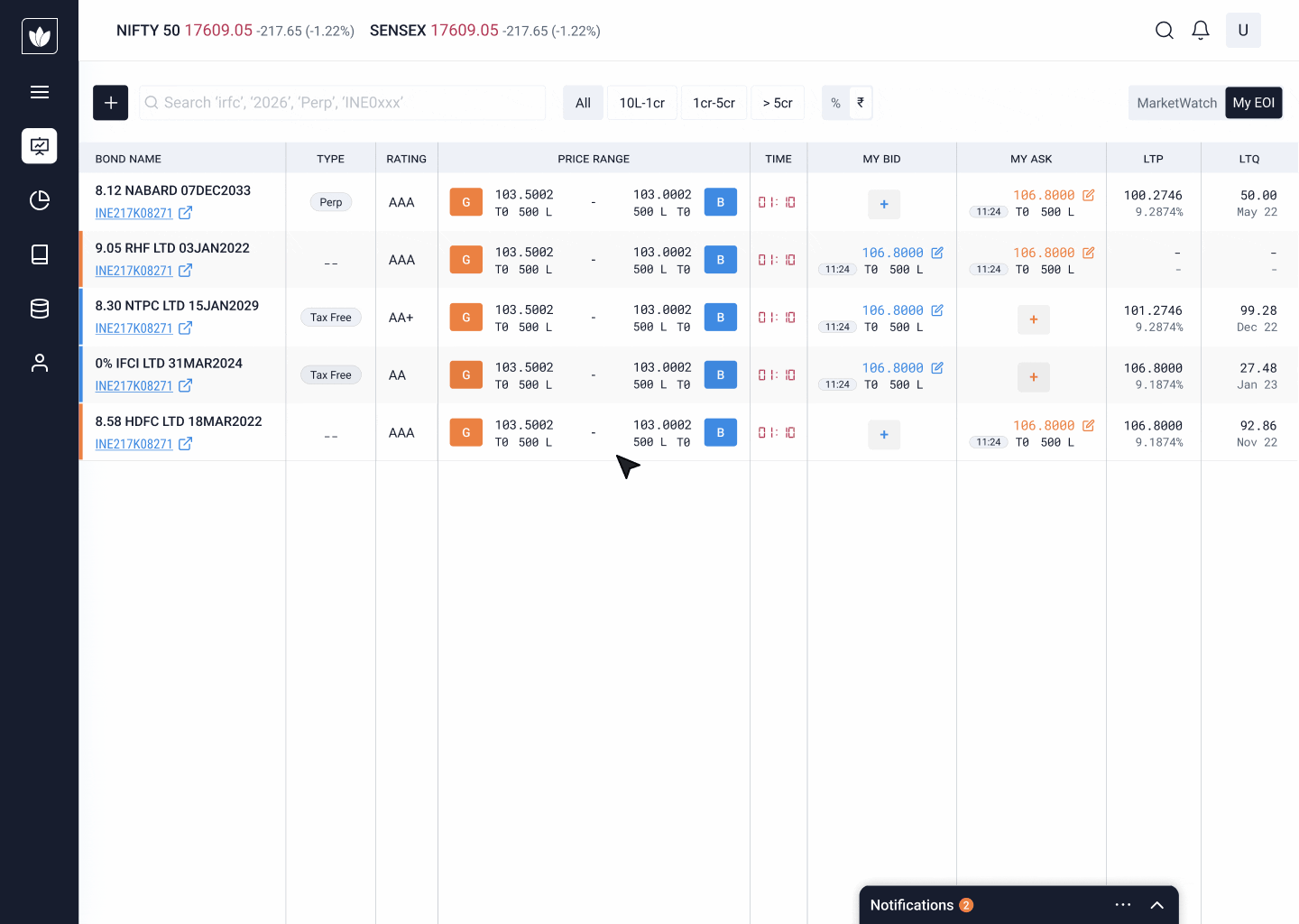 Harmoney workflow demo 3