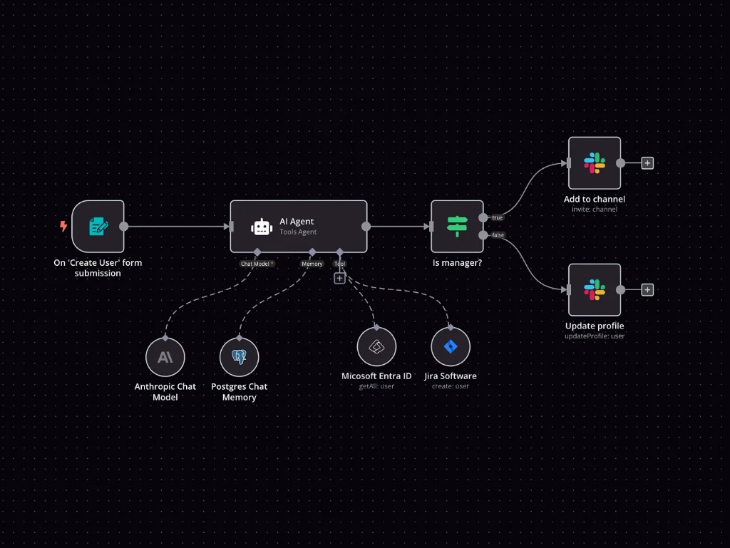 n8n workflow graph — AI agent flow with distinct node types and connected tools