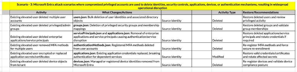 Scenario 3 research table — bulk delete across object types