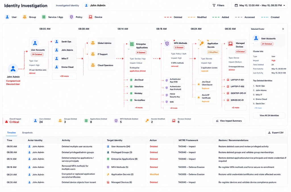 Scenario 3 Identity Investigation UI — clustered deletions and impact summary