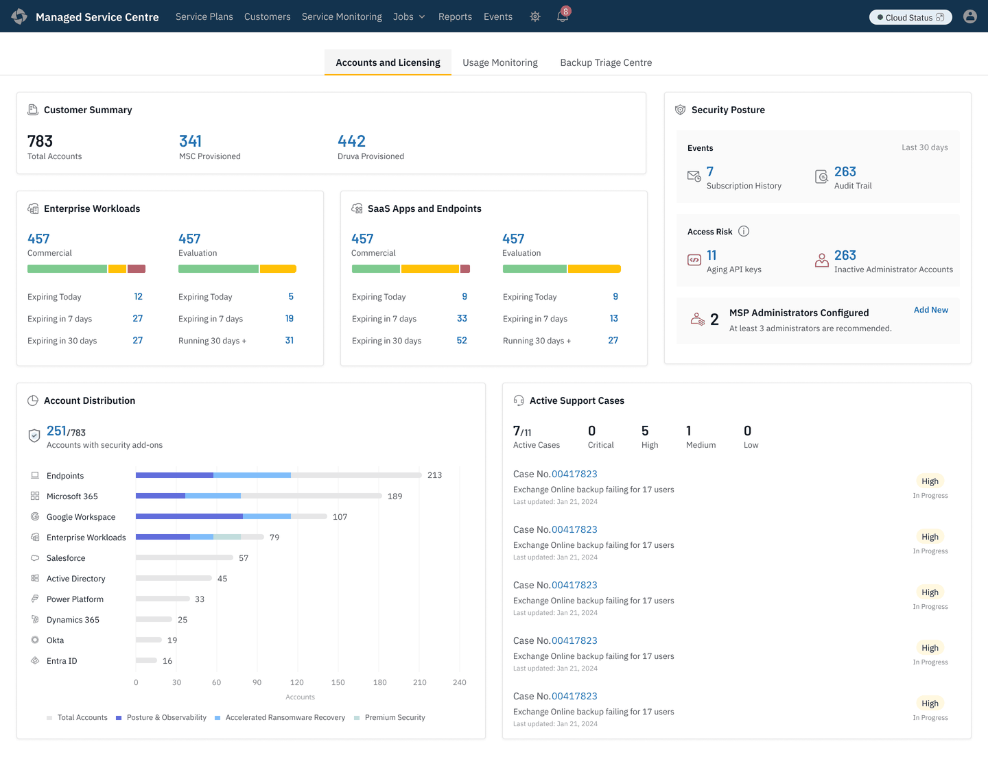 Final design GIF cycling Accounts and Licensing, Usage Monitoring, and Backup Triage Centre tabs