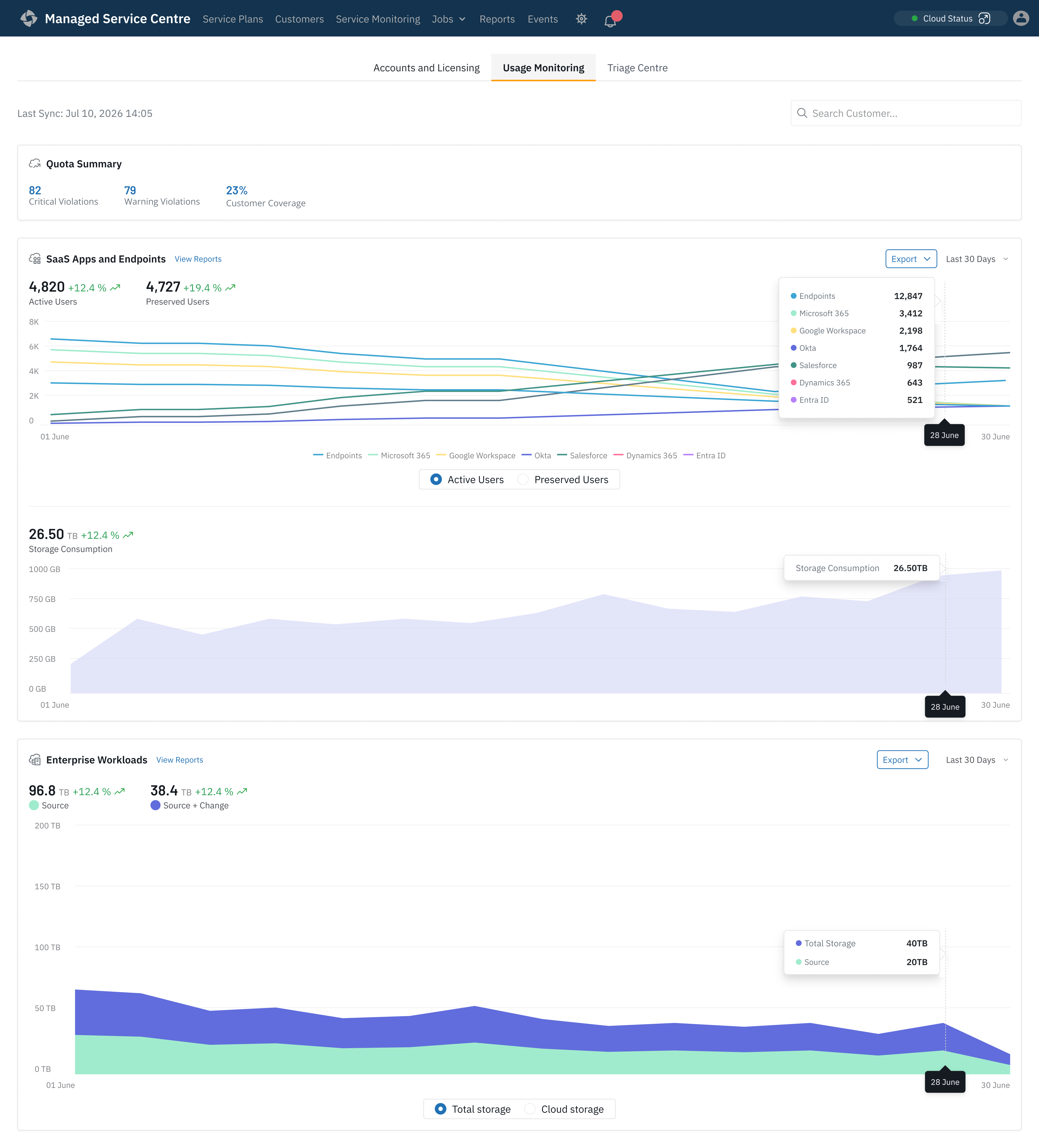 Initial Usage Monitoring tab screen