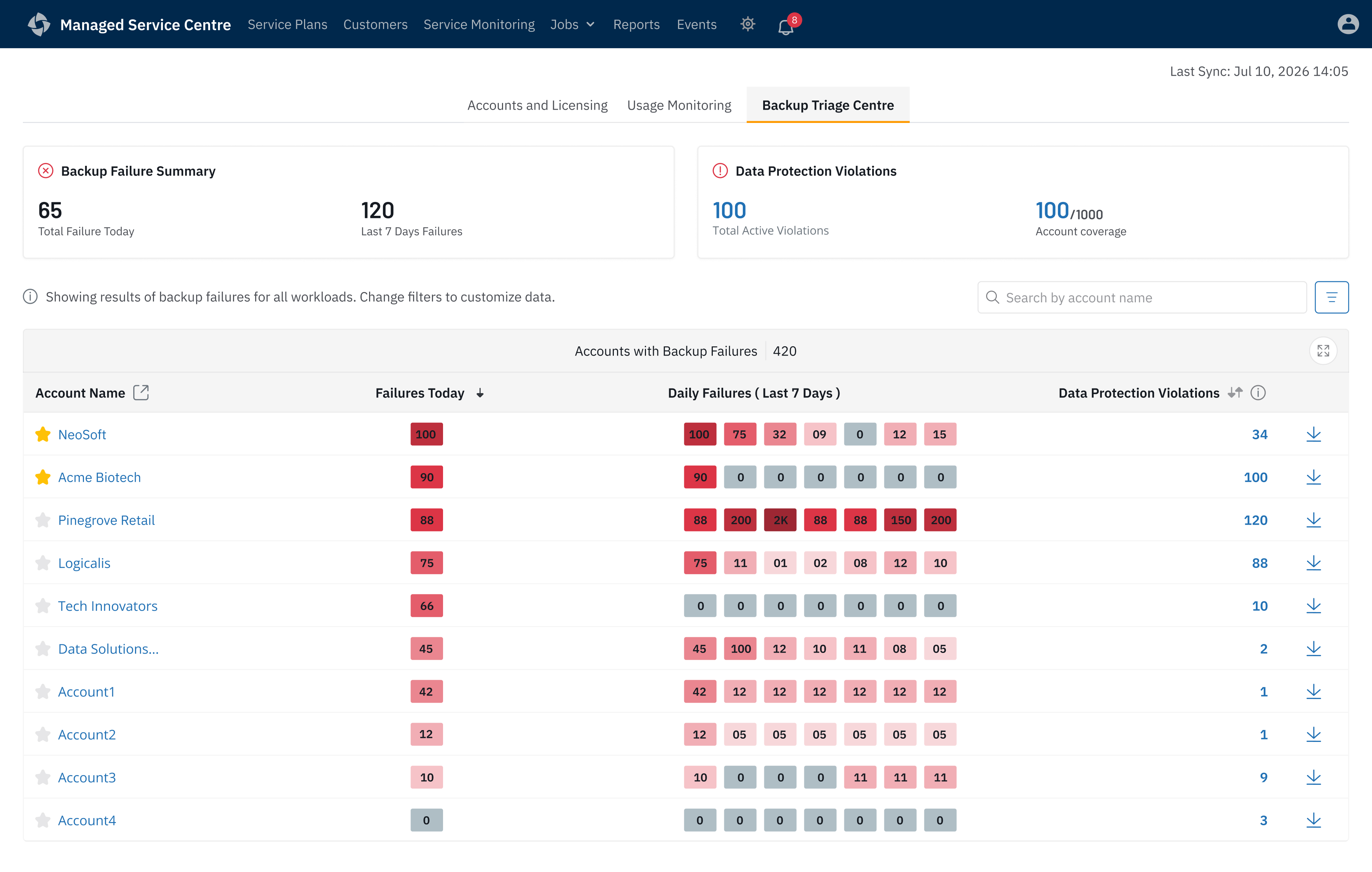 Initial Backup Triage Centre tab screen