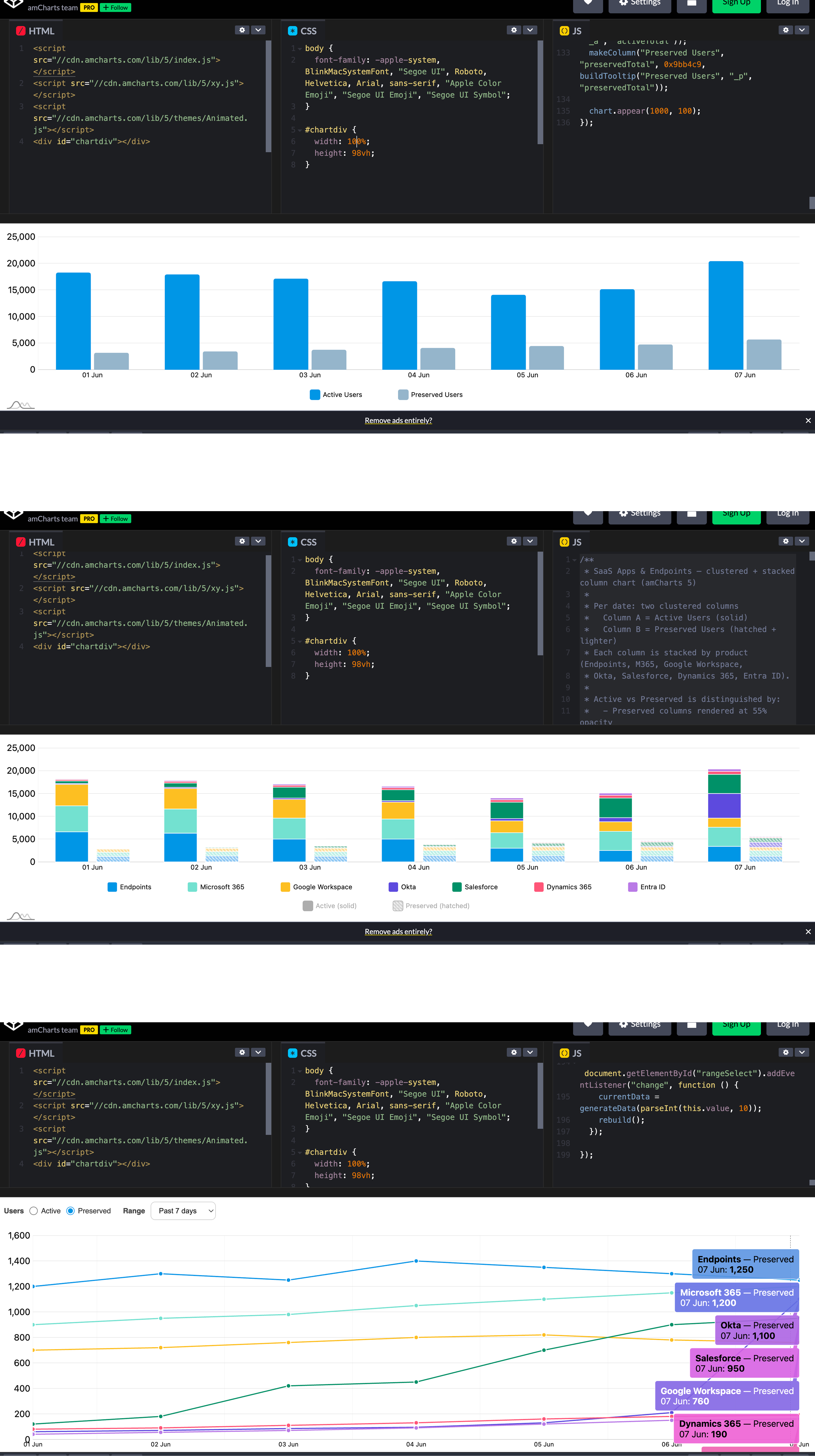 AmCharts code prototypes for clustered, stacked, and multi-line usage charts
