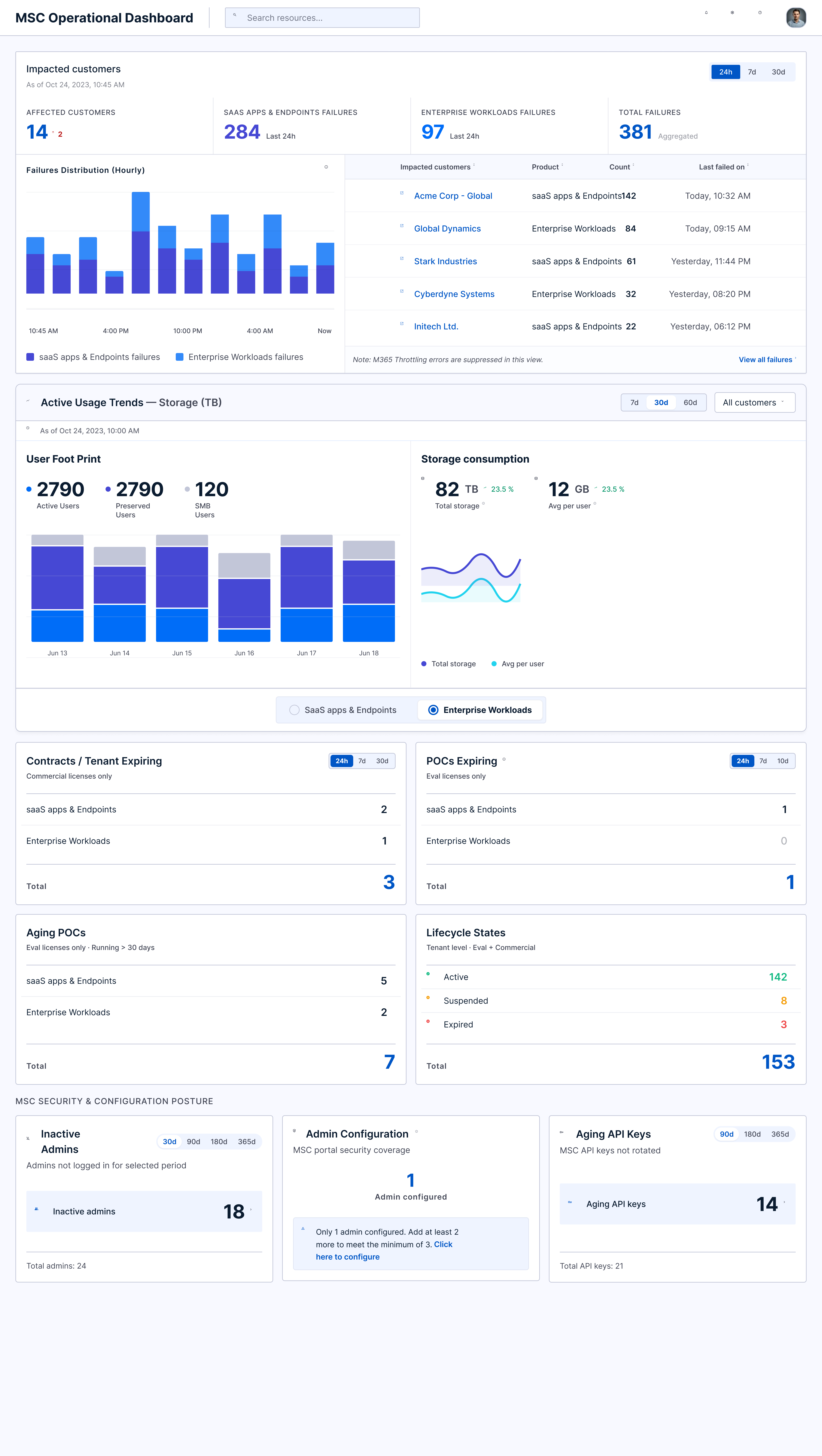 AI-generated MSC Operational Dashboard screen