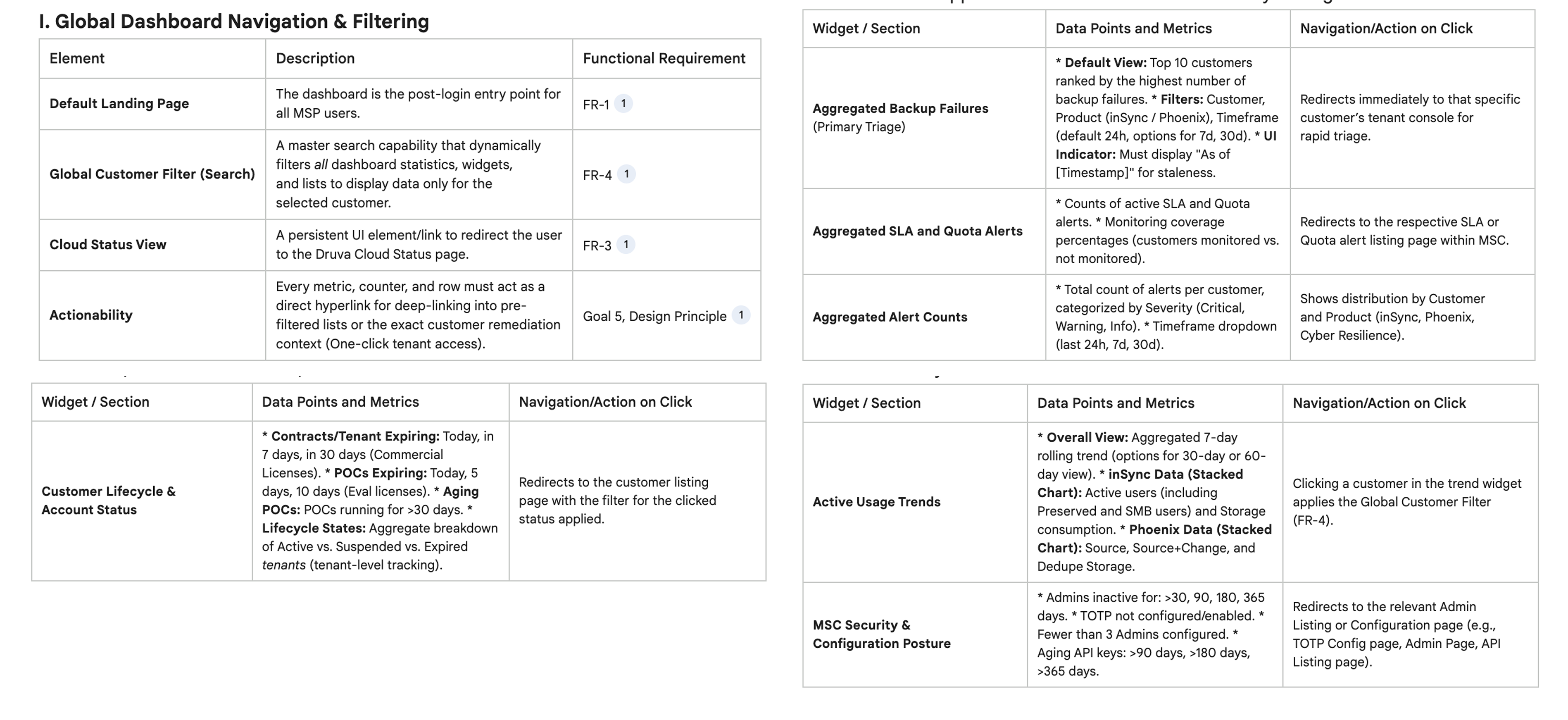 Global dashboard navigation and widget specification tables prioritised with Gemini