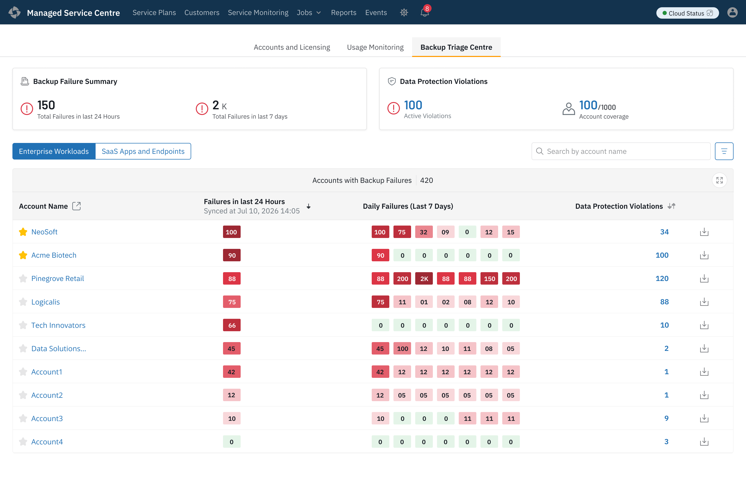 Backup Triage Centre tab