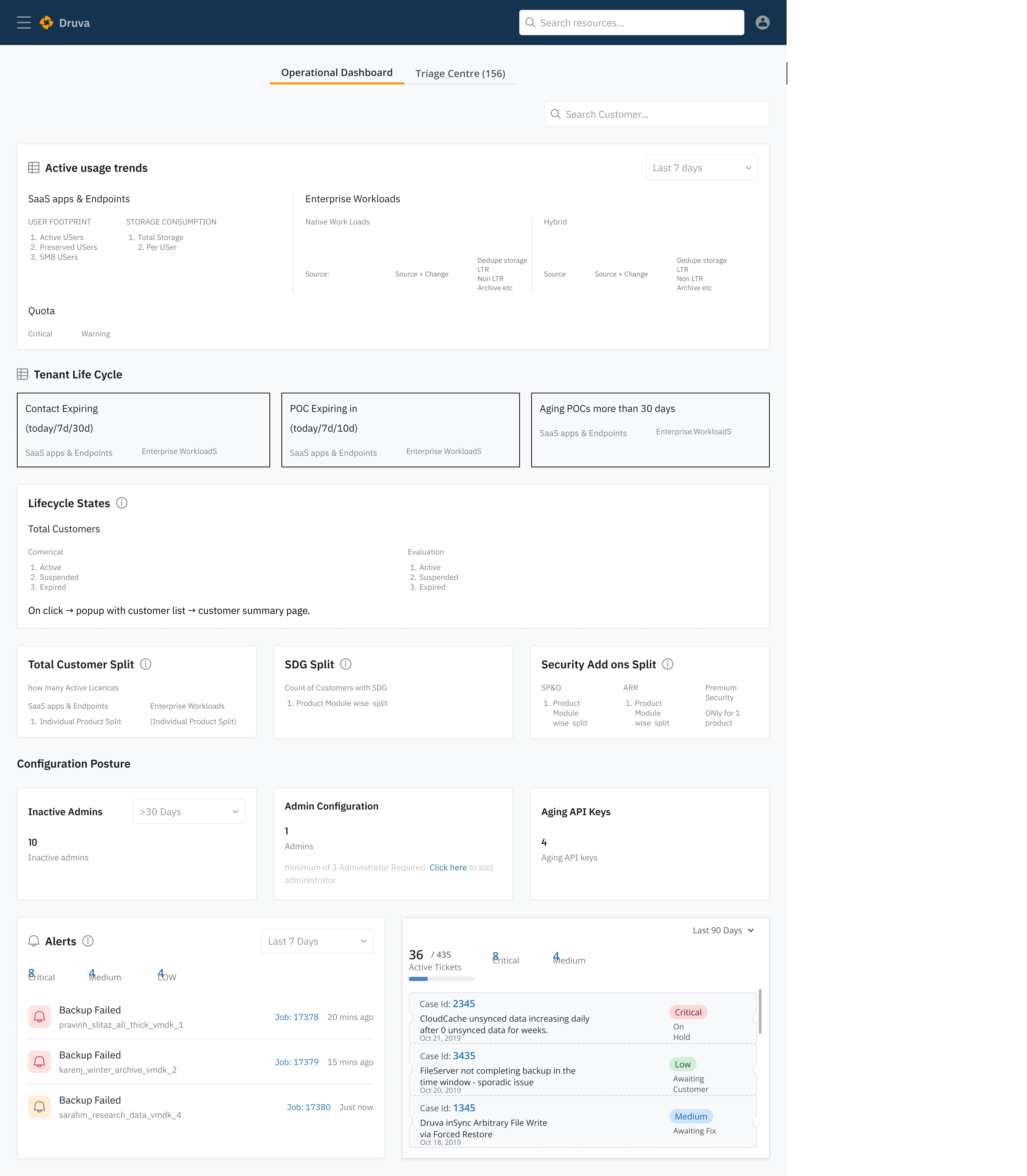 Low-fidelity operational dashboard wireframe with structural blocks for usage, lifecycle, and support