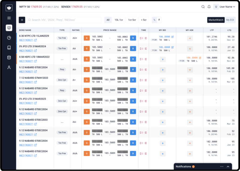 Harmoney dashboard
