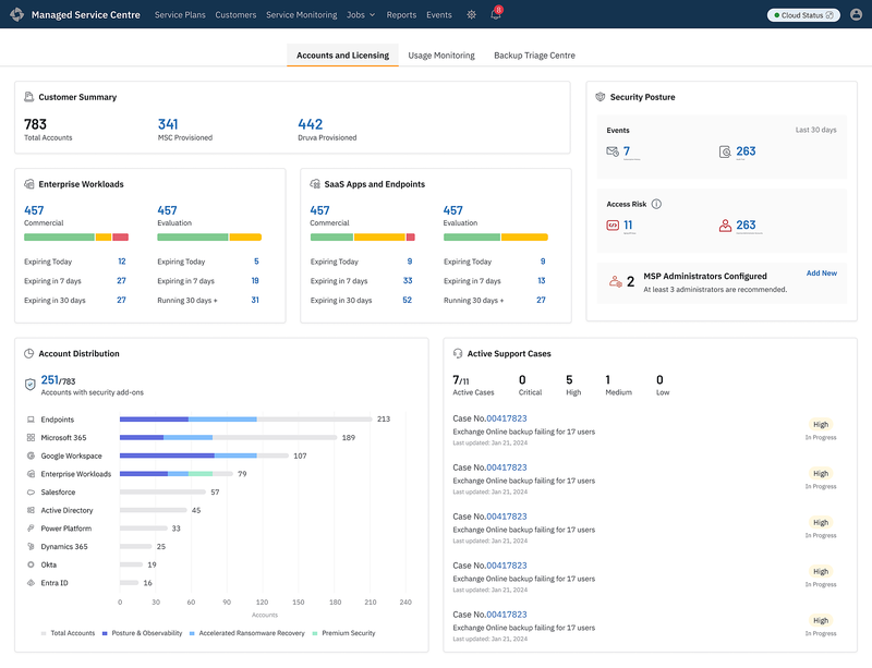 MSC Operational Dashboard