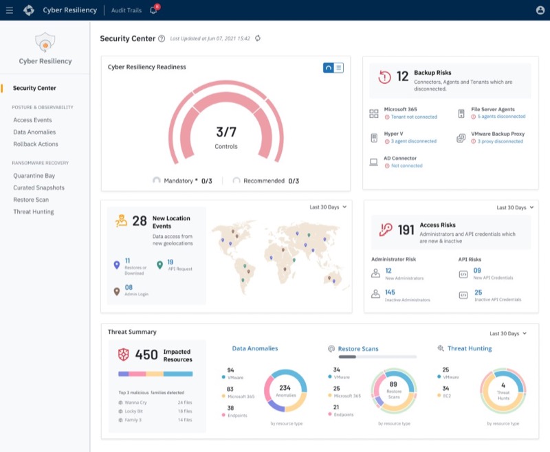 Security Readiness Score