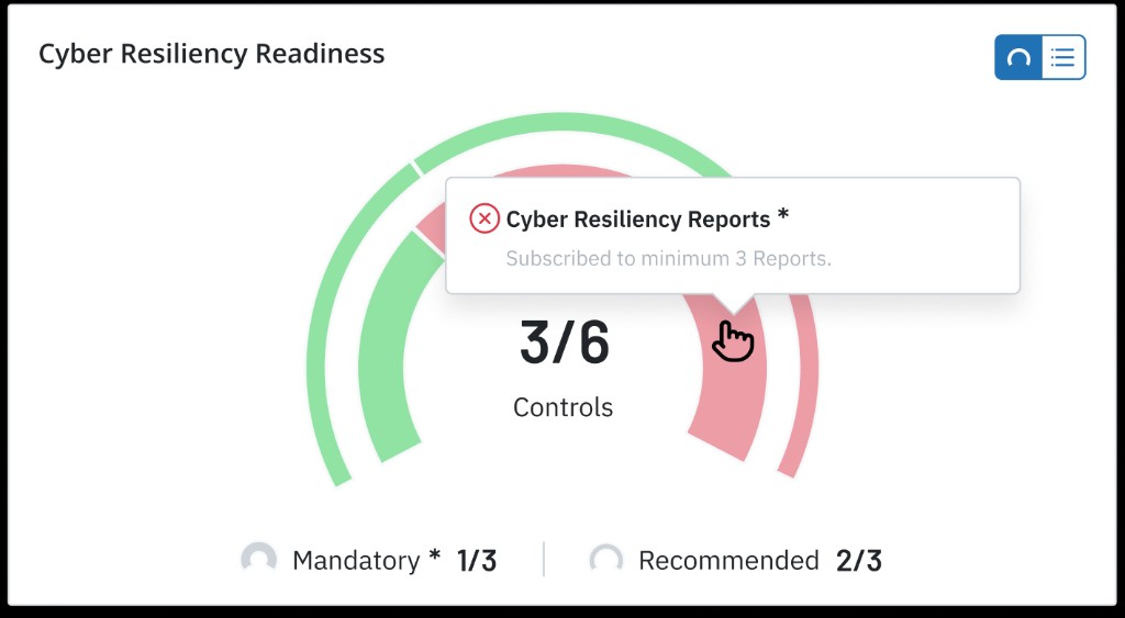 Shipped Cyber Resiliency Readiness Score in gauge view with inner Mandatory ring, outer Recommended ring, and tooltip on Cyber Resiliency Reports