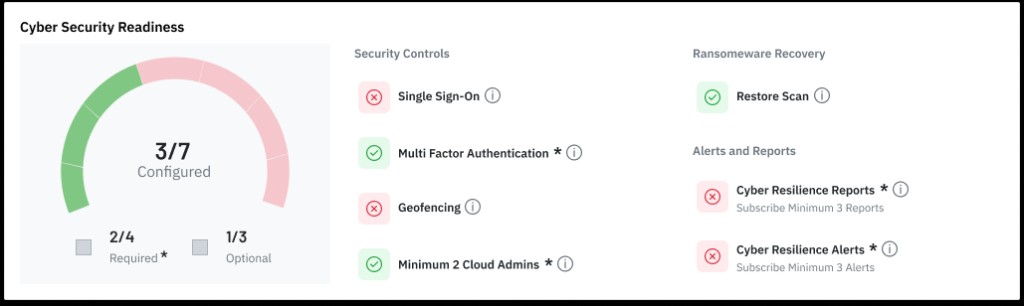 Cyber Security Readiness widget with a single semi-circular gauge showing 3 of 7 configured and a side-by-side checklist of security controls