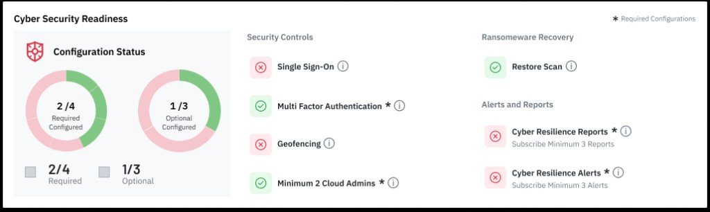Configuration Status widget with separate Required and Optional donut charts side by side and a three-column security controls checklist
