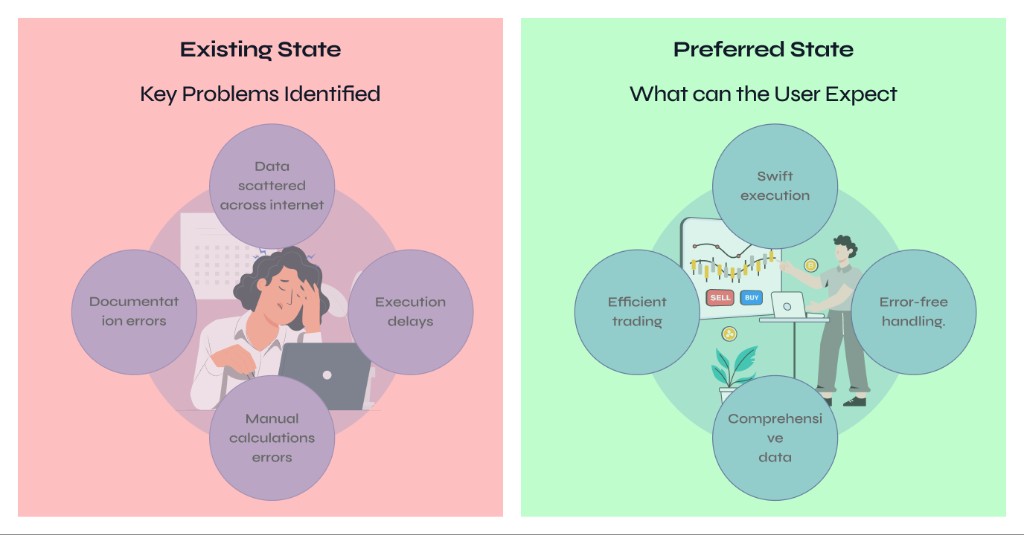 Existing state and preferred state comparison
