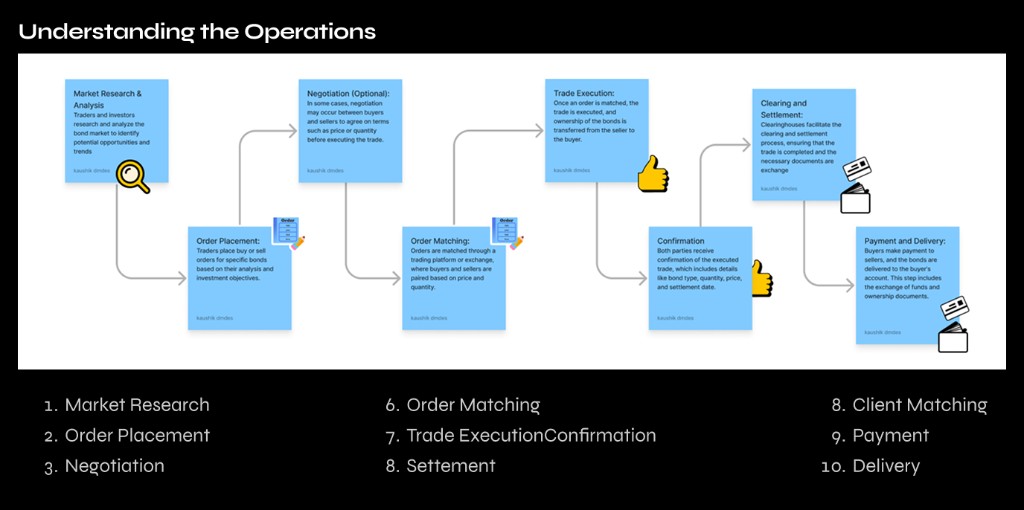 Understanding the operations flow
