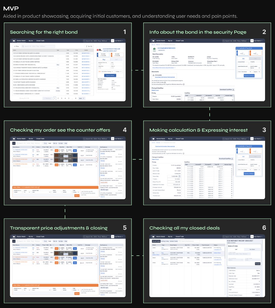 MVP flow and closed deals workflow