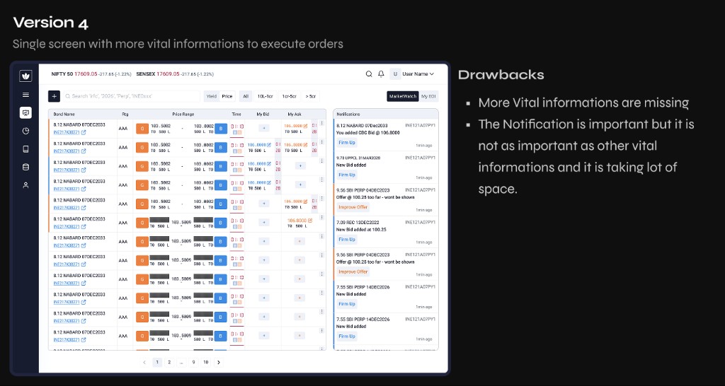 Version four interface and drawbacks