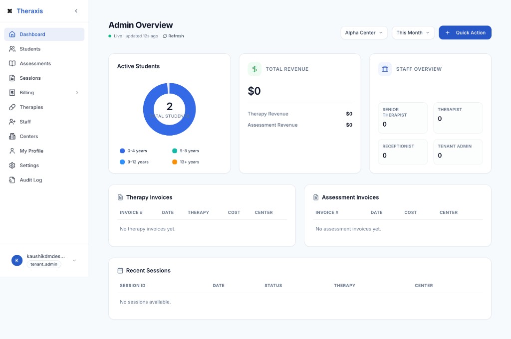 Admin Overview