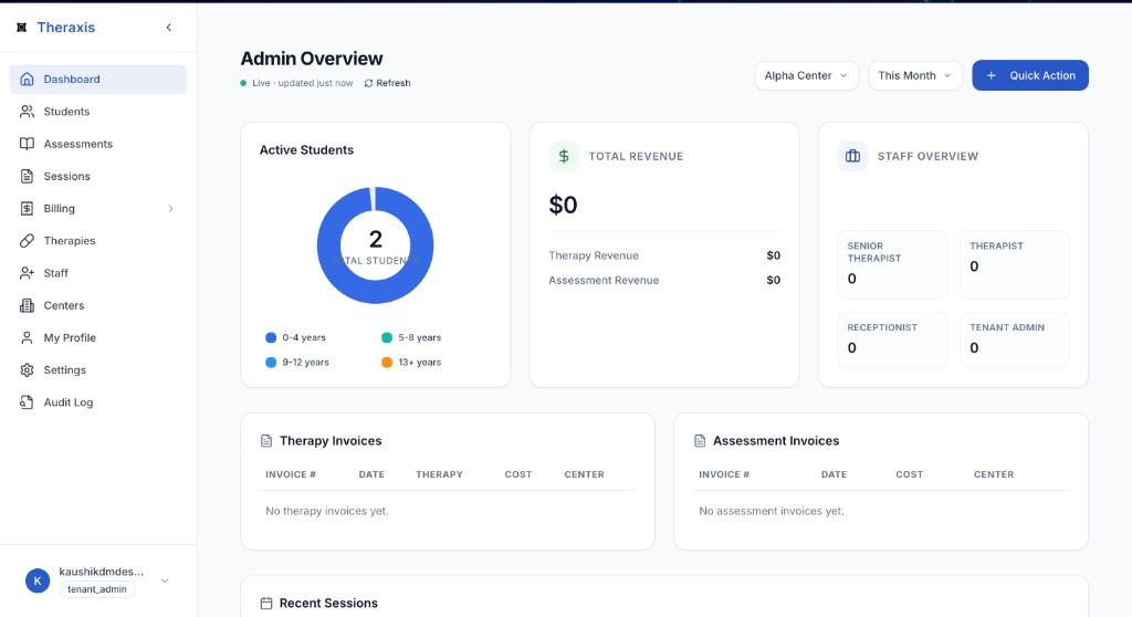 Theraxis Admin Overview